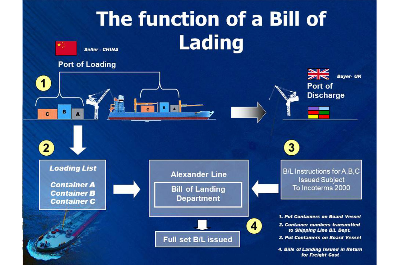 ABTS international trade training presentation materials and course content