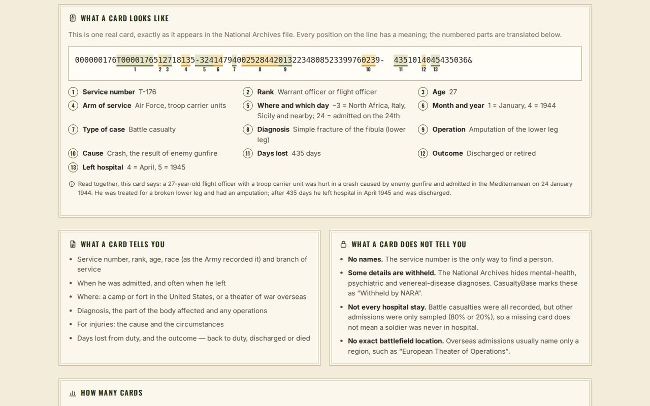 One raw punch-card line from the National Archives file, decoded field by field