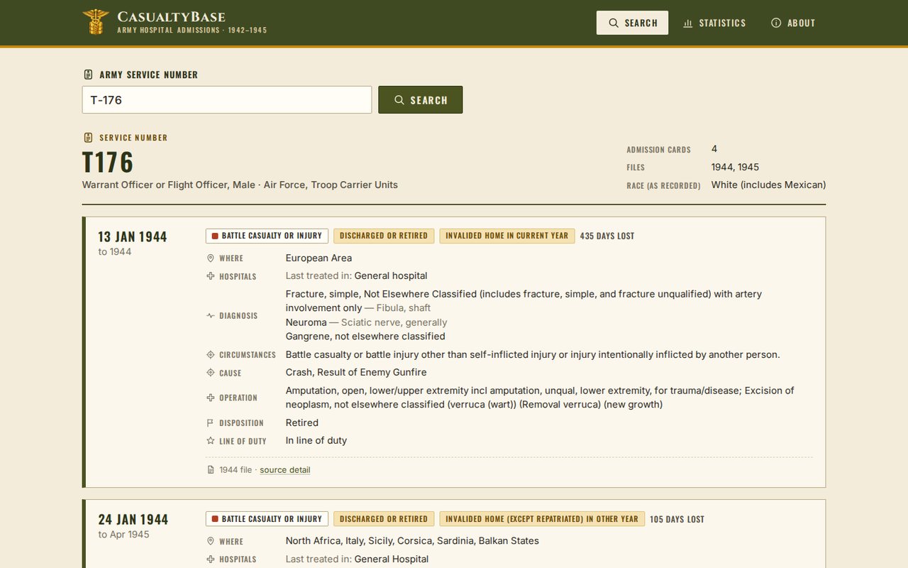 A soldier’s admission cards decoded into a plain-English timeline