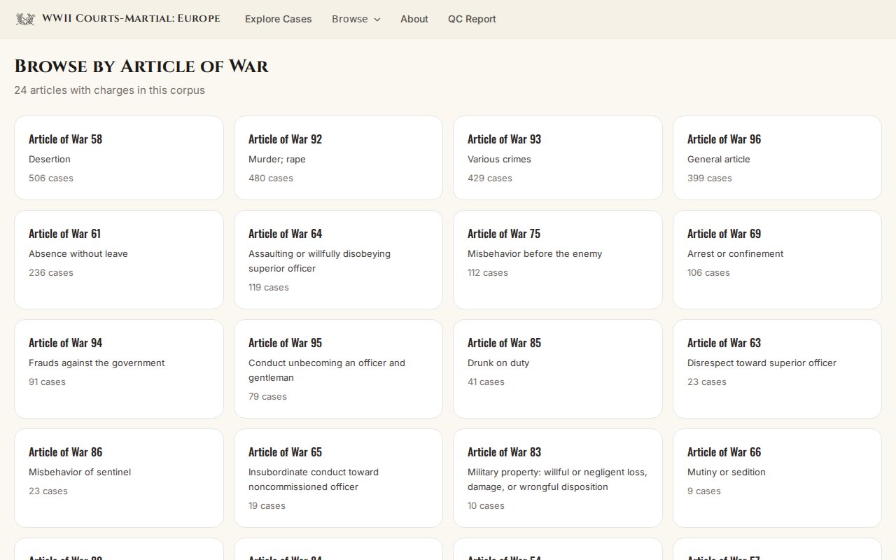 Browse the cases by Article of War